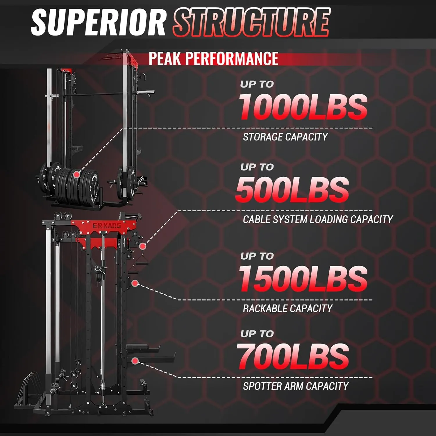Smith Machine, 2000LBS Power Cage Squat Rack with Cable Crossover System, Functional Trainer, and LAT Pulldown System, Multi-Function Weight Cage, and More Cable Attachments for Home Gym